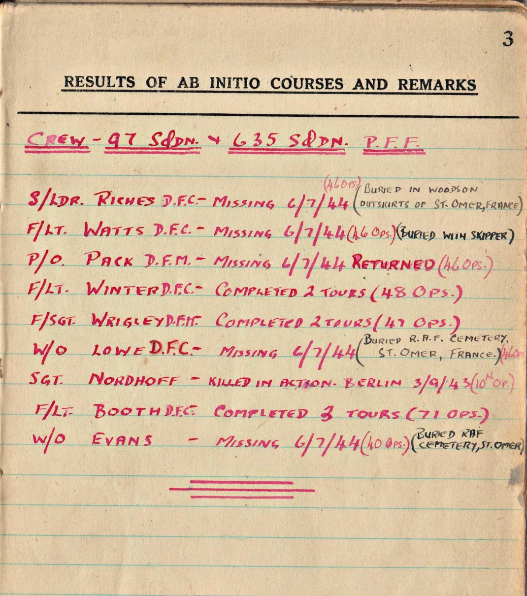 Riches, Jim Wrigley's Crew in Log book 1