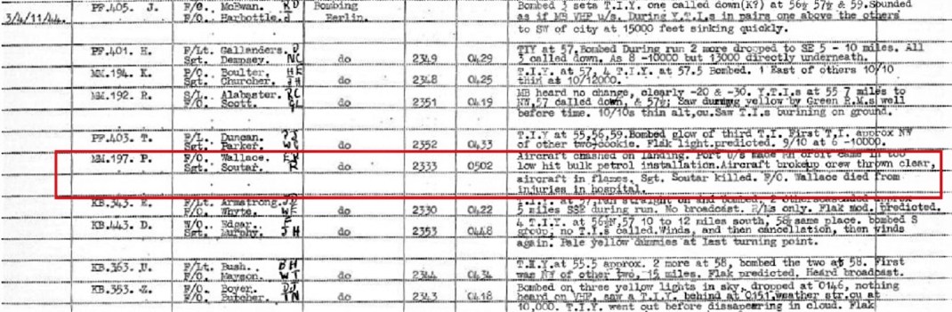 wallace and souter accident, 128 Squadron