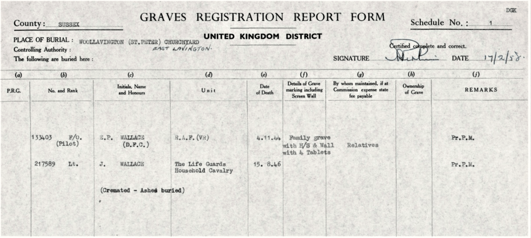 wallace brothers, buried or remembered at Woollavington Sussex